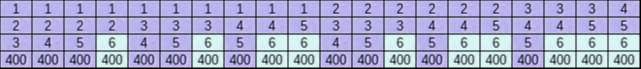 3 od 6 primer 2